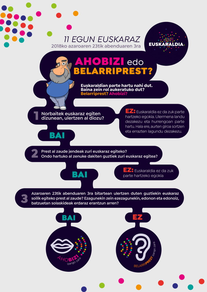 Ahobizi-edo-belarriprest infografia